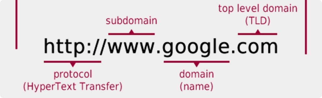hyper-link parts examine link cybersecurity for homes users link checking safety malware link email